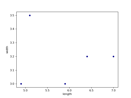 ../../../_images/mars-dataframe-DataFrame-plot-scatter-1.png