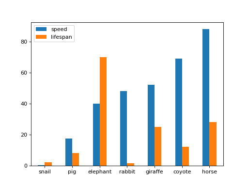 ../../../_images/mars-dataframe-DataFrame-plot-bar-2.png