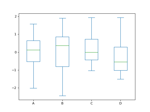 ../../../_images/mars-dataframe-DataFrame-plot-box-1.png