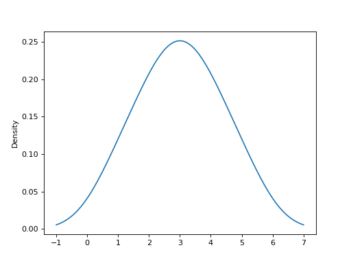 ../../../_images/mars-dataframe-DataFrame-plot-density-1.png