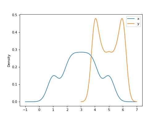 ../../../_images/mars-dataframe-DataFrame-plot-density-6.png