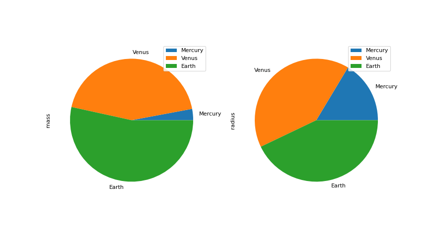 ../../../_images/mars-dataframe-DataFrame-plot-pie-2.png
