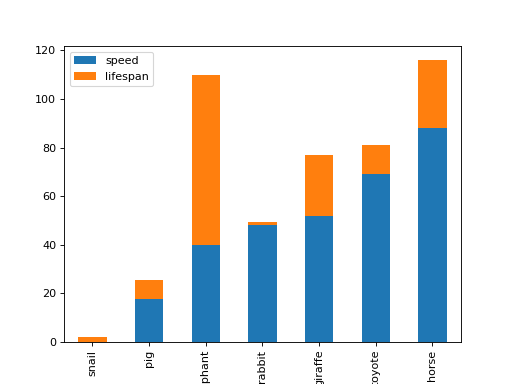 ../../../_images/mars-dataframe-Series-plot-bar-3.png