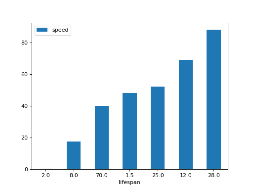 ../../../_images/mars-dataframe-Series-plot-bar-7.png
