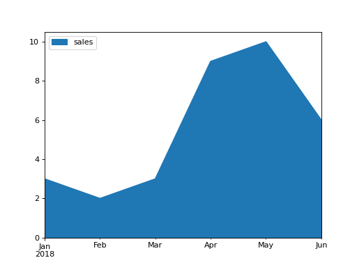 ../../../_images/mars-dataframe-DataFrame-plot-area-3.png