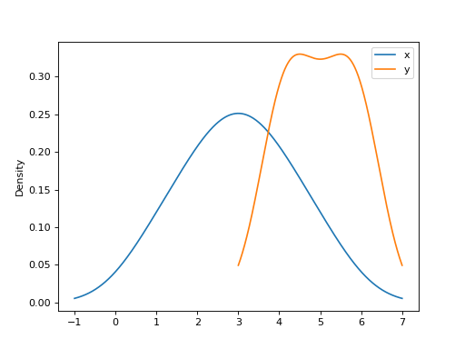 ../../../_images/mars-dataframe-DataFrame-plot-density-5.png
