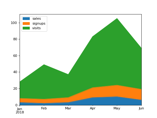 ../../../_images/mars-dataframe-Series-plot-area-1.png