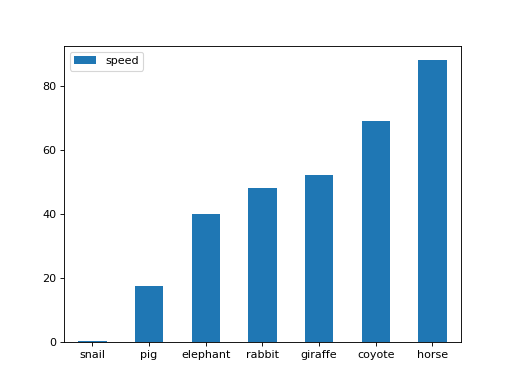 ../../../_images/mars-dataframe-Series-plot-bar-6.png
