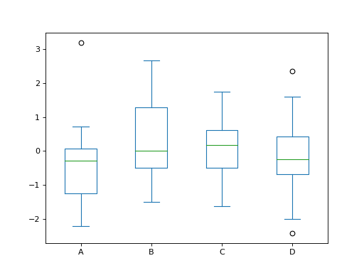 ../../../_images/mars-dataframe-Series-plot-box-1.png