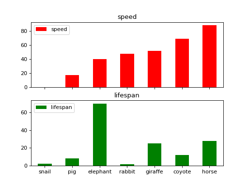 ../../../_images/mars-dataframe-DataFrame-plot-bar-5.png