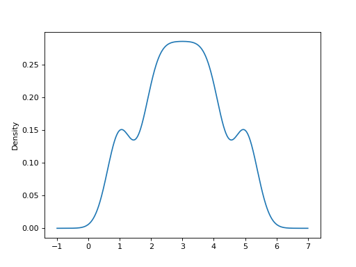 ../../../_images/mars-dataframe-DataFrame-plot-density-2.png