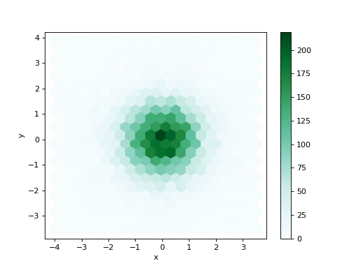 ../../../_images/mars-dataframe-DataFrame-plot-hexbin-1.png