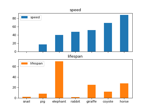 ../../../_images/mars-dataframe-Series-plot-bar-4.png