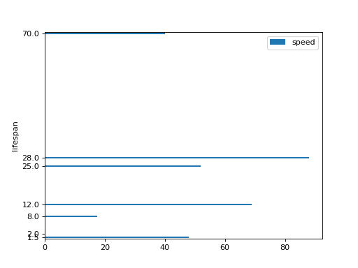 ../../../_images/mars-dataframe-Series-plot-barh-6.png