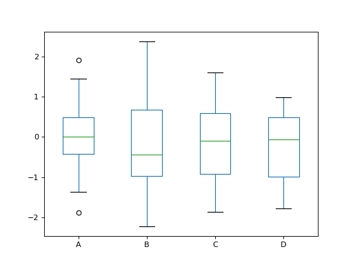 ../../../_images/mars-dataframe-Series-plot-box-1.png