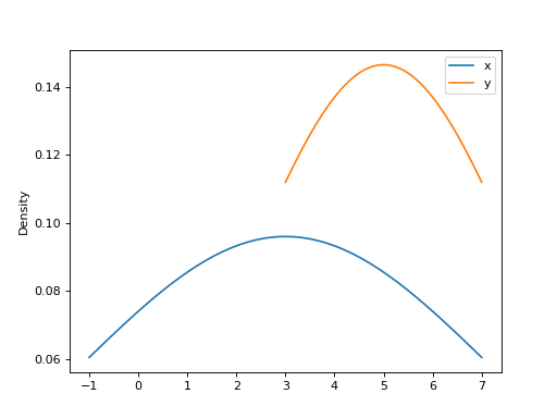 ../../../_images/mars-dataframe-Series-plot-density-7.png