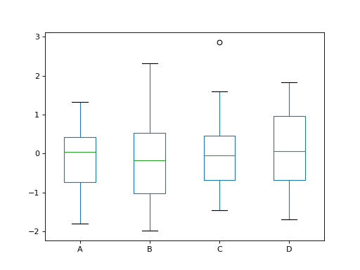 ../../../_images/mars-dataframe-DataFrame-plot-box-1.png