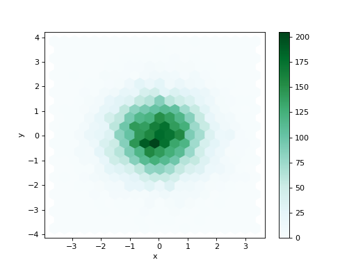 ../../../_images/mars-dataframe-DataFrame-plot-hexbin-1.png