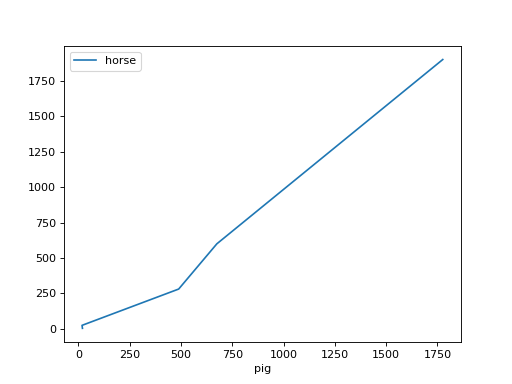 ../../../_images/mars-dataframe-DataFrame-plot-line-5.png