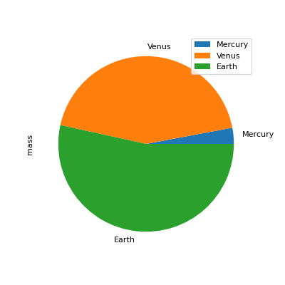 ../../../_images/mars-dataframe-DataFrame-plot-pie-1.png