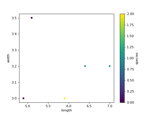 ../../../_images/mars-dataframe-DataFrame-plot-scatter-2.png