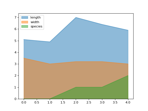 ../../../_images/mars-dataframe-Series-plot-area-2.png
