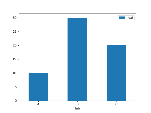 ../../../_images/mars-dataframe-DataFrame-plot-bar-1.png