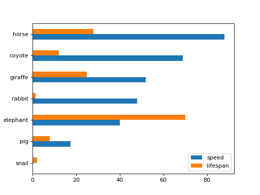 ../../../_images/mars-dataframe-DataFrame-plot-barh-2.png