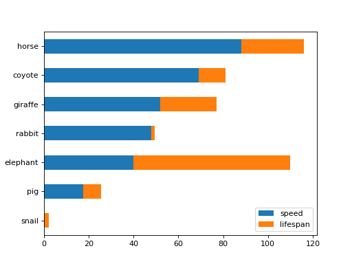 ../../../_images/mars-dataframe-DataFrame-plot-barh-3.png