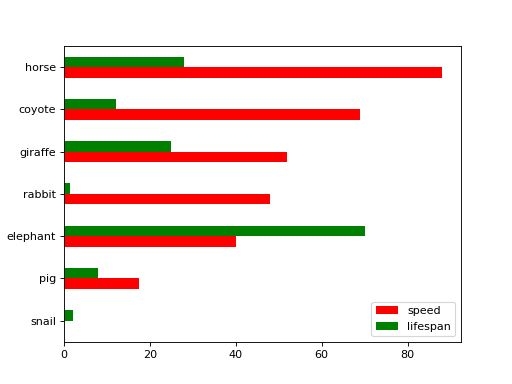 ../../../_images/mars-dataframe-DataFrame-plot-barh-4.png
