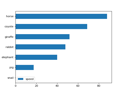 ../../../_images/mars-dataframe-DataFrame-plot-barh-5.png
