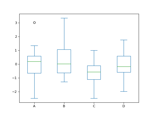../../../_images/mars-dataframe-DataFrame-plot-box-1.png
