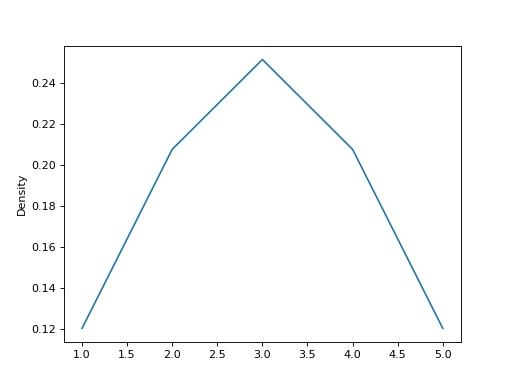 ../../../_images/mars-dataframe-DataFrame-plot-density-4.png