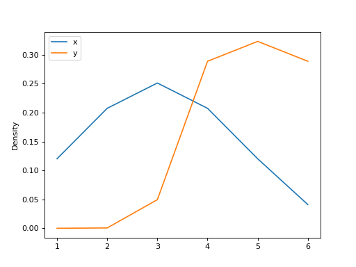 ../../../_images/mars-dataframe-DataFrame-plot-kde-8.png