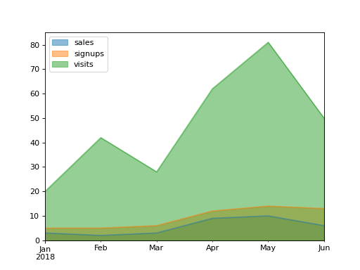 ../../../_images/mars-dataframe-Series-plot-area-2.png