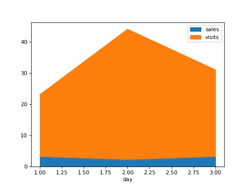 ../../../_images/mars-dataframe-Series-plot-area-4.png