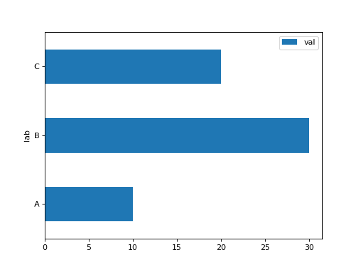 ../../../_images/mars-dataframe-Series-plot-barh-1.png