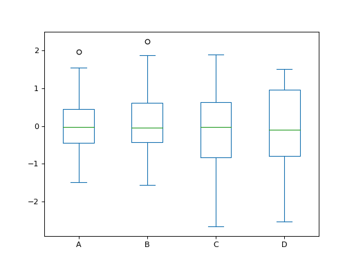 ../../../_images/mars-dataframe-Series-plot-box-1.png