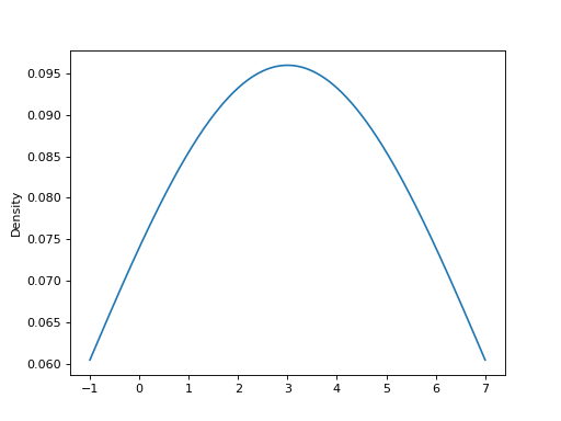 ../../../_images/mars-dataframe-Series-plot-kde-3.png
