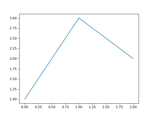 ../../../_images/mars-dataframe-Series-plot-line-1.png
