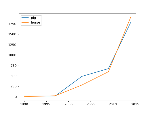 ../../../_images/mars-dataframe-Series-plot-line-2.png