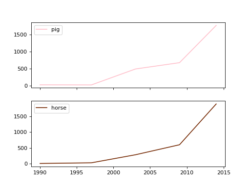 ../../../_images/mars-dataframe-Series-plot-line-4.png