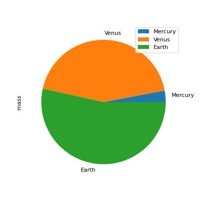 ../../../_images/mars-dataframe-Series-plot-pie-1.png